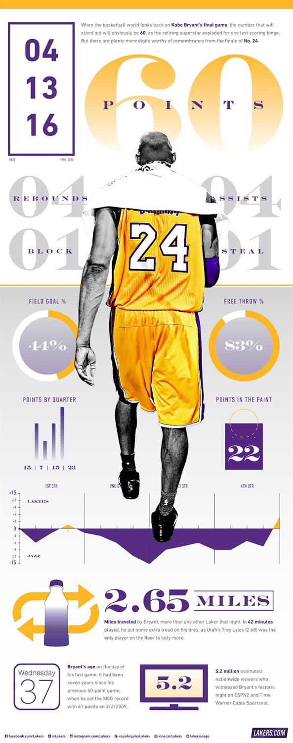 Via NBA.com